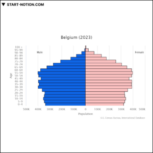 벨기에 | 유럽 중동 아프리카 | 인구 피라미드 2023
