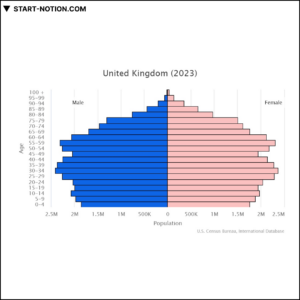 영국 | 유럽 중동 아프리카 | 인구 피라미드 2023