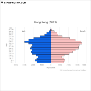 홍콩 | 아시아 태평양 국가 | 인구 피라미드 2023