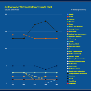 Austria Top 50 Websites Category Trends 2023