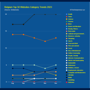 Belgium Top 50 Websites Category Trends 2023