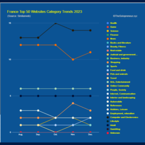 France Top 50 Websites Category Trends 2023