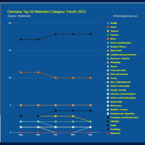 Germany Top 50 Websites Category Trends 2023