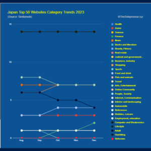 Japan Top 50 Websites Category Trends 2023