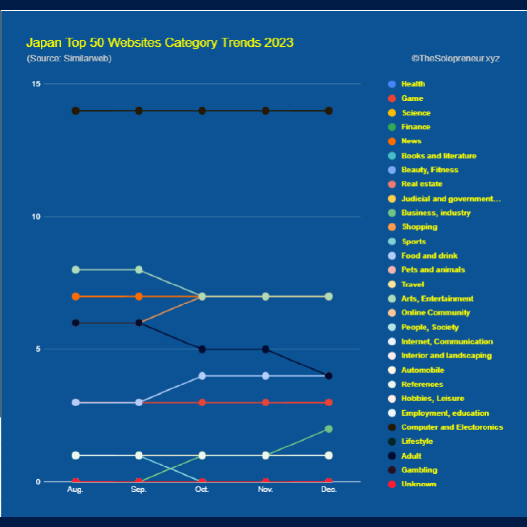 Japan Top 50 Websites Category Trends 2023