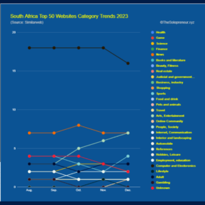 South Africa Top 50 Websites Category Trends 2023