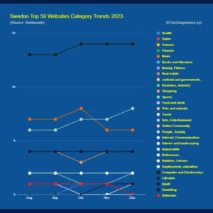 Sweden Top 50 Websites Category Trends 2023