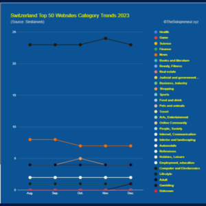 Switzerland Top 50 Websites Category Trends 2023