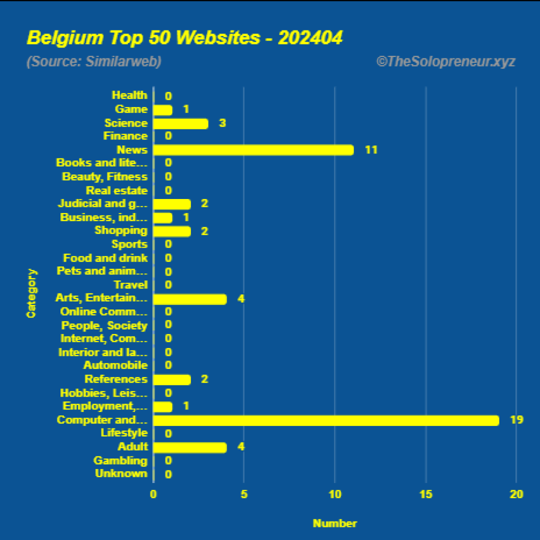 Top 50 Websites in Belgium April 2024