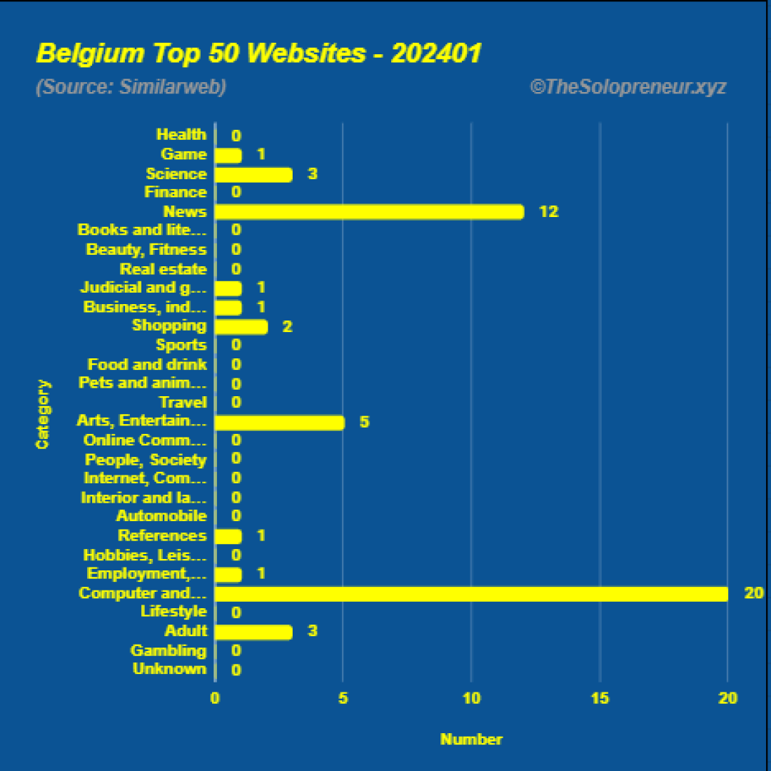 Top 50 Websites in Belgium January 2024