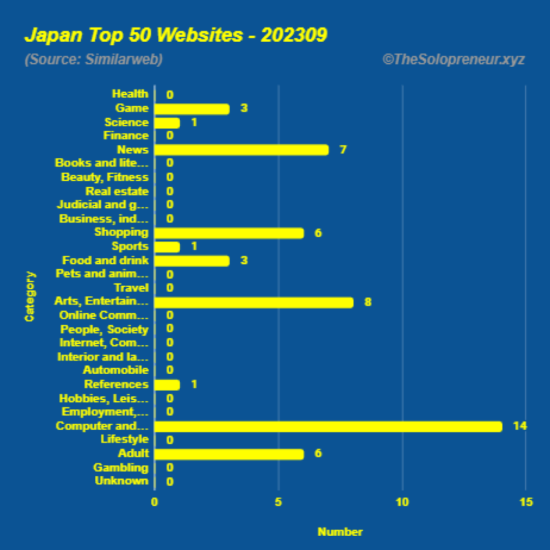 Top 50 Websites in Japan September 2023