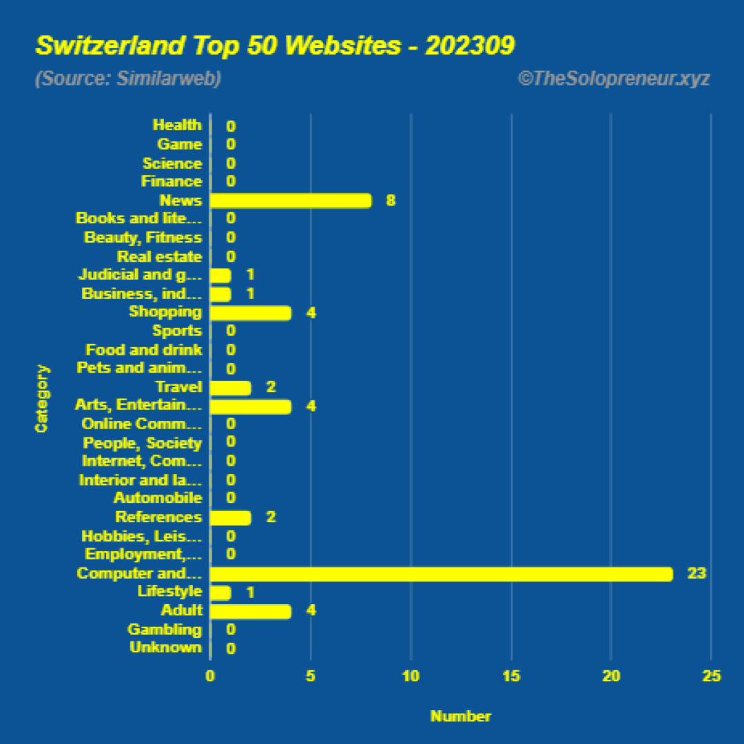 Top 50 Websites in Switzerland September 2023