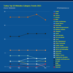 Turkey Top 50 Websites Category Trends 2023