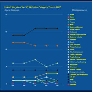 United Kingdom Top 50 Websites Category Trends 2023