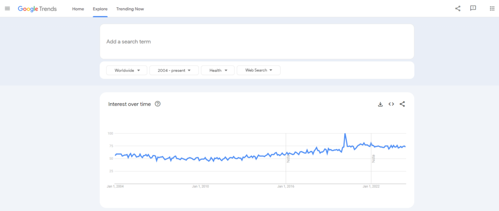 Health Category - Google Trends