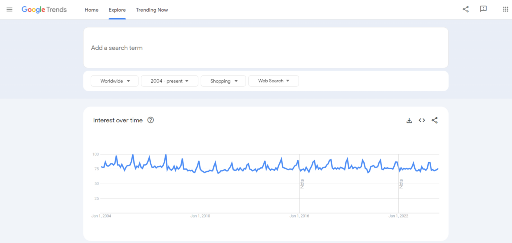 Shopping Category - Google Trends