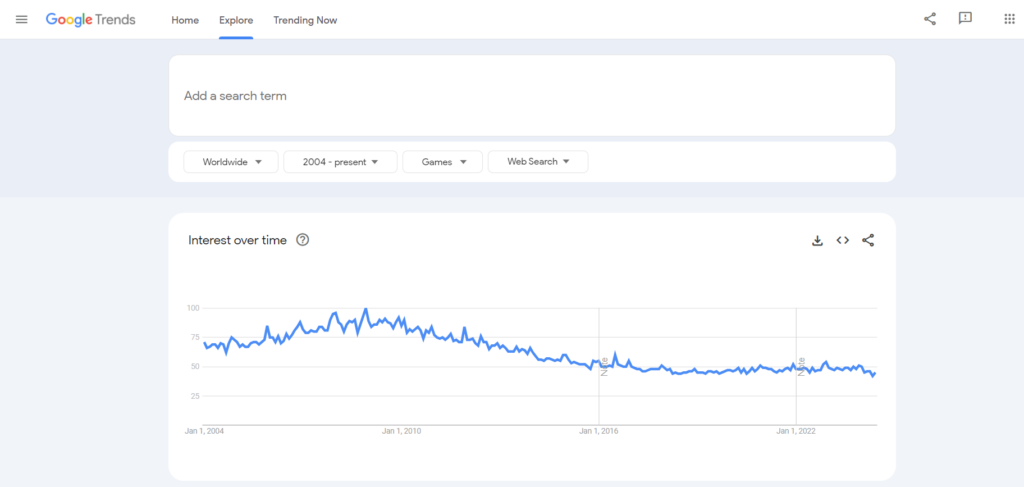 Game Category - Google Trends