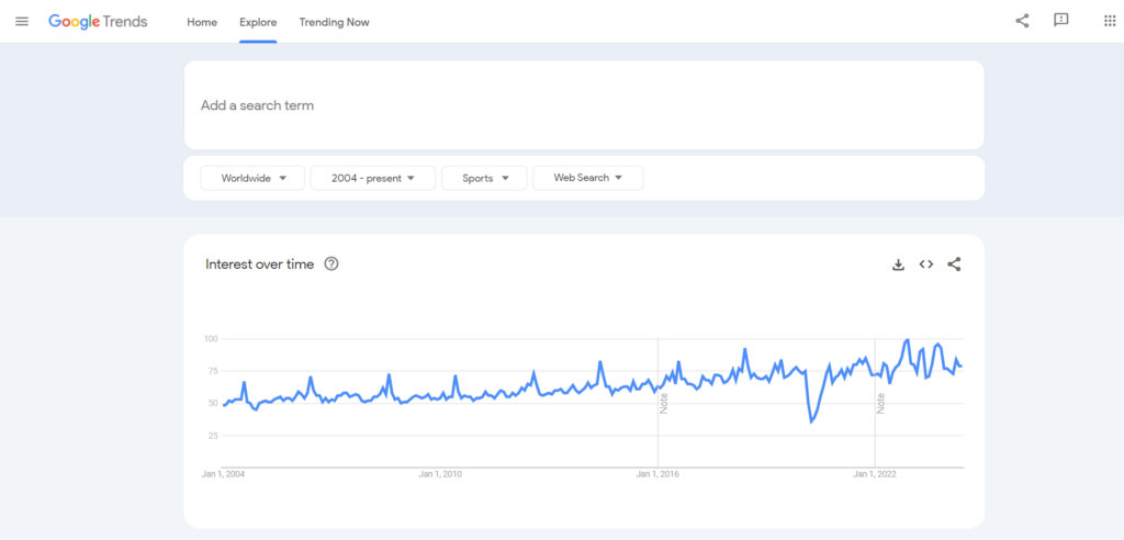 Sports Category - Google Trends