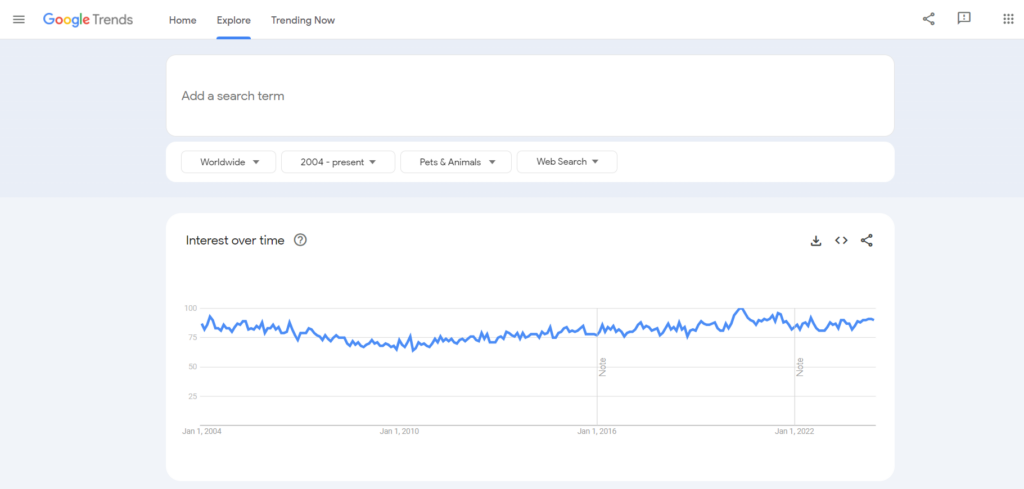 Pets and animals Category - Google Trends