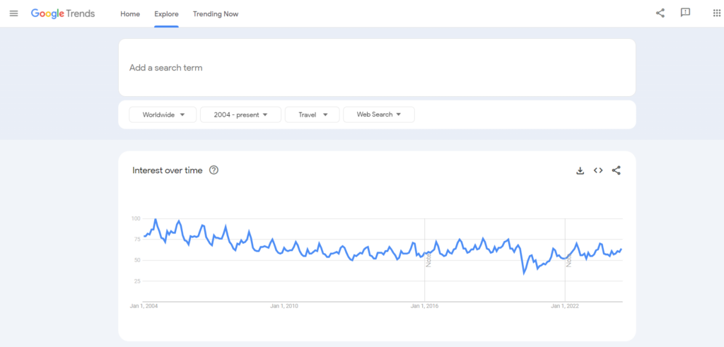 Travel Category - Google Trends