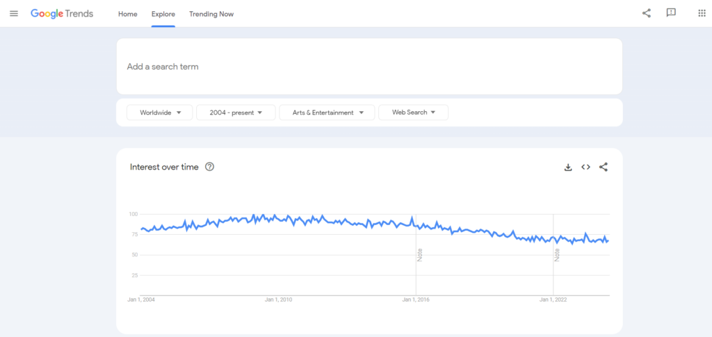 Arts and Entertainment Category - Google Trends