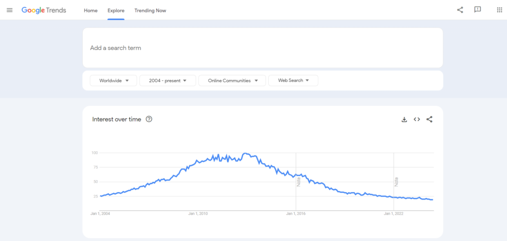 Online Community Category - Google Trends