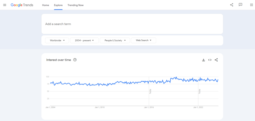 People and Society Category - Google Trends