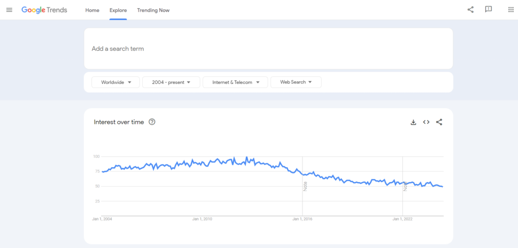 Internet and Communication Category - Google Trends