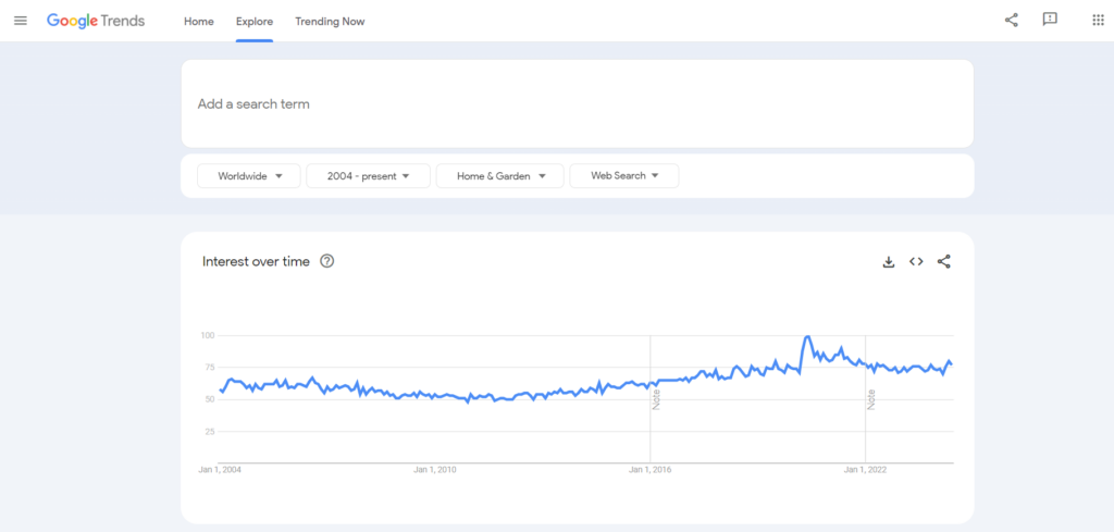 Interior and landscaping Category - Google Trends