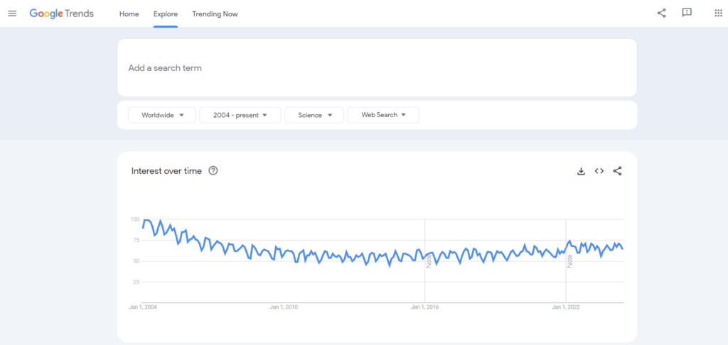 Science Category - Google Trends