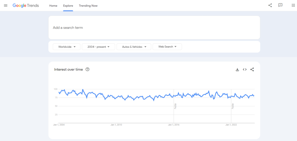 Automobile Category - Google Trends