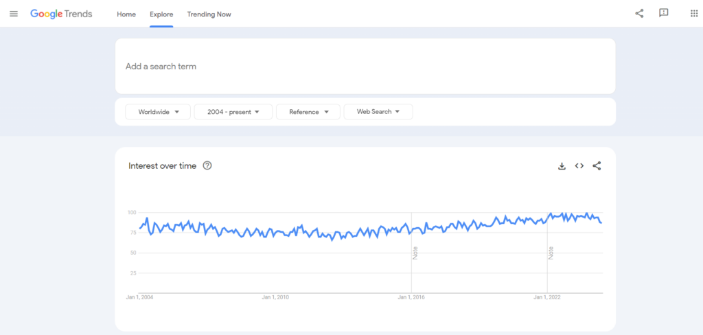 References Category - Google Trends