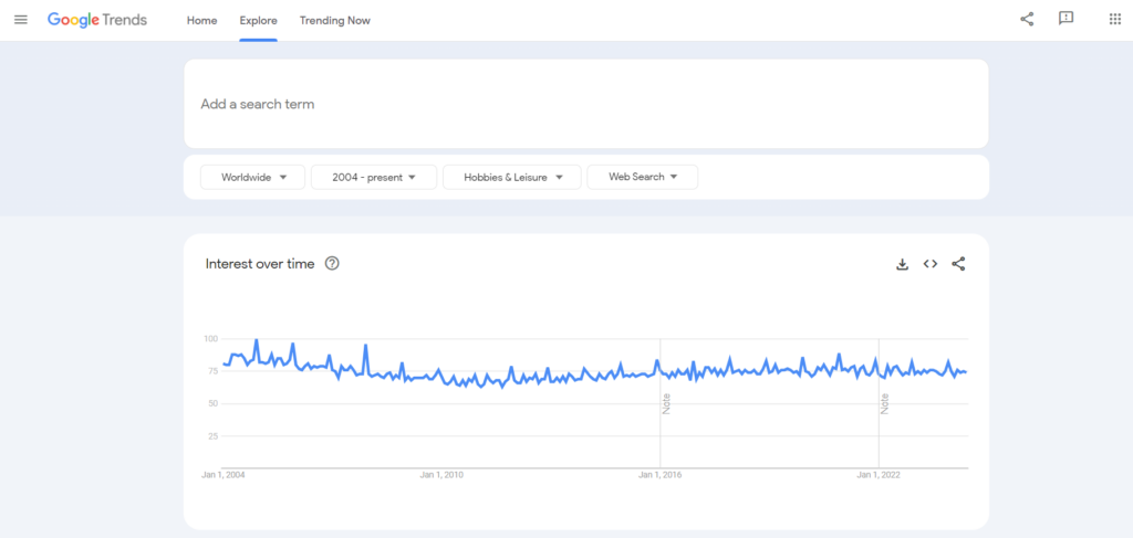 Hobbies and Leisure Category - Google Trends