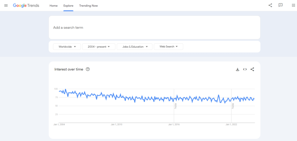 Employment and education Category - Google Trends