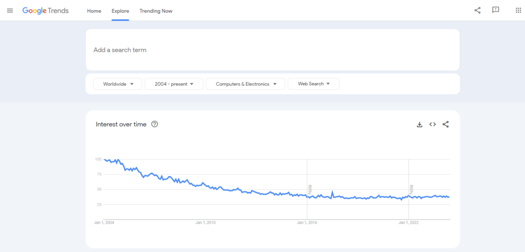 Computer and Electoronics Category - Google Trends