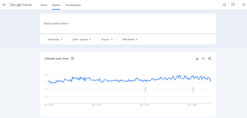 Finance Category - Google Trends