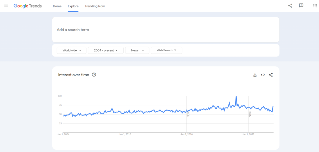 News Category - Google Trends