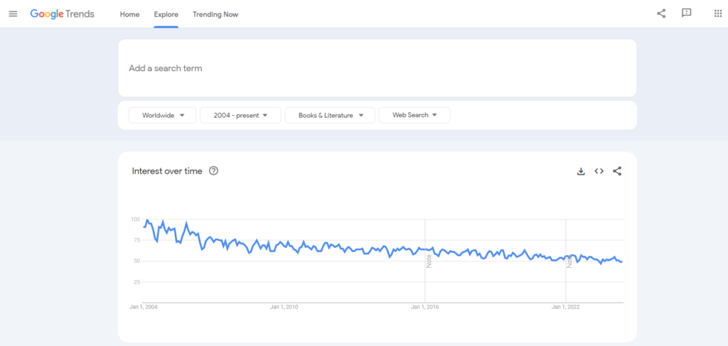 Books and literature Category - Google Trends