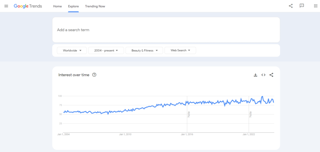 Beauty and Fitness Category - Google Trends