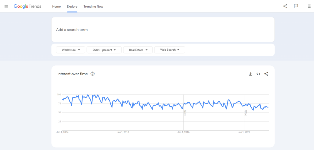 Real estate Category - Google Trends