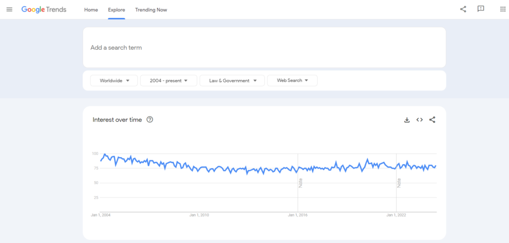 Judicial and government agencies Category - Google Trends