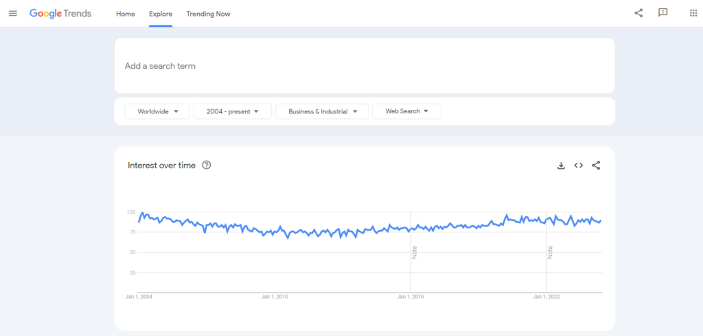 Business and industry Category - Google Trends