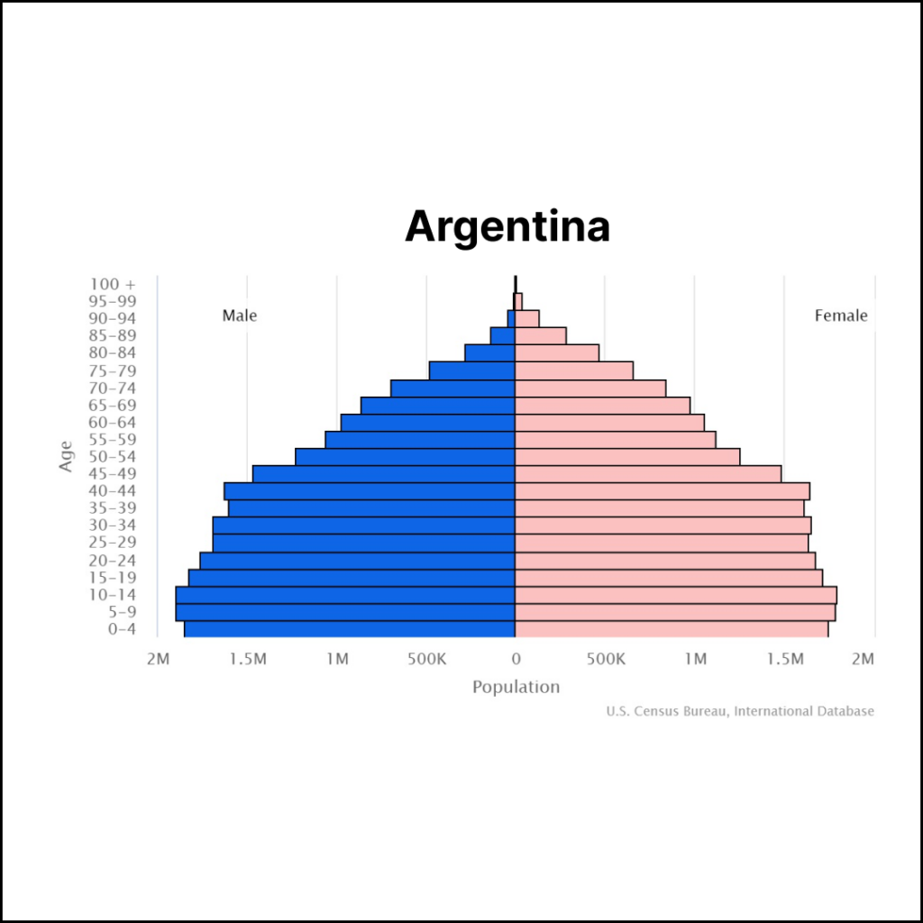 Argentina Population | The Solopreneur