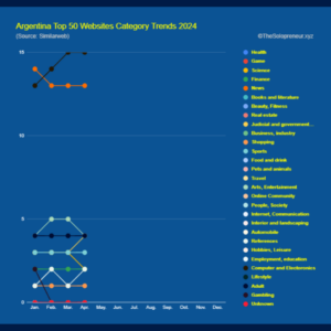 Argentina Top 50 Websites Category Trends 2024