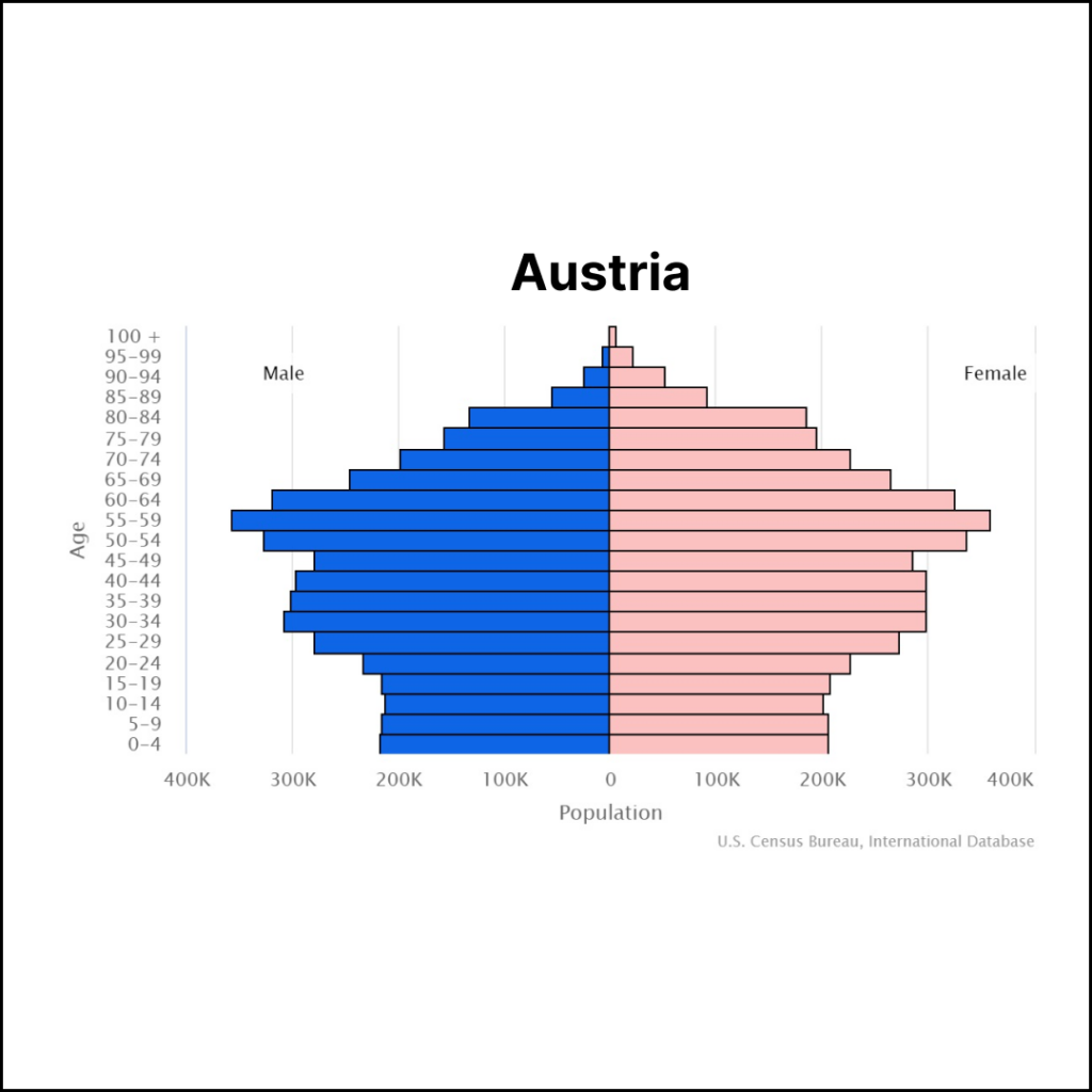 Austria Population | Solopreneur