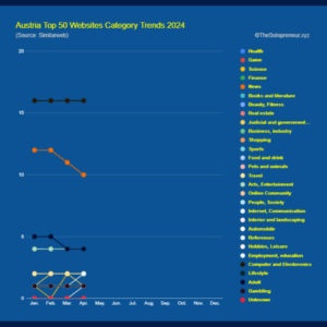 Austria Top 50 Websites Category Trends 2024