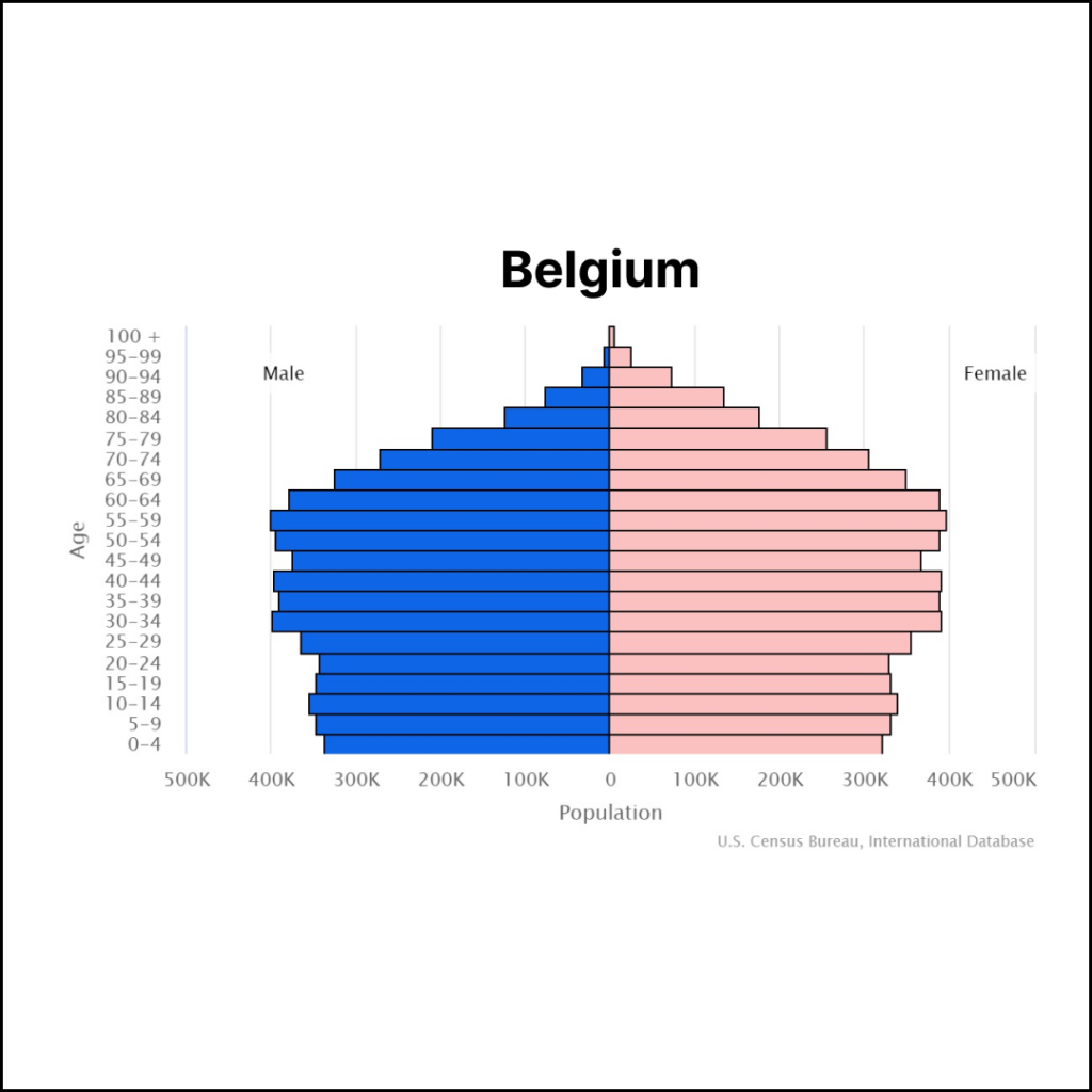 Belgium Population | Solopreneur