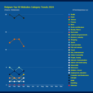 Belgium Top 50 Websites Category Trends 2024