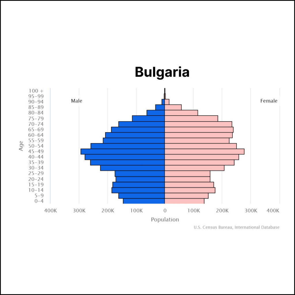 Bulgaria Population | Solopreneur