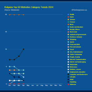 Bulgaria Top 50 Websites Category Trends 2024